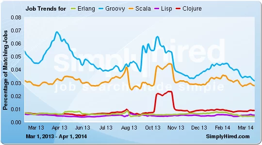 simply-hired-job-trends-aug2014