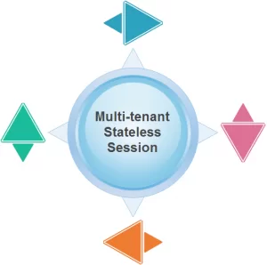 stateless_session