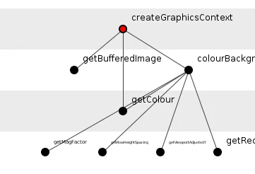 Figure 7: A complectation vanished.