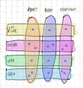Vertical integration profiles