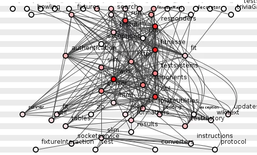 Figure 12: FitNesse version 20130531.