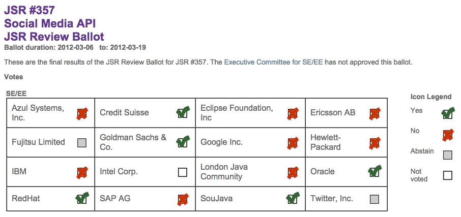 Social Media API Executive Committee voting results