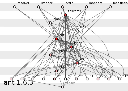Figure 10: Ant version 1.6.3.