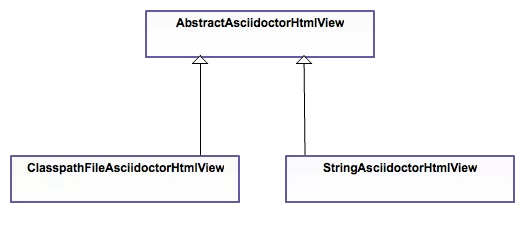 asciidoctor-html-views