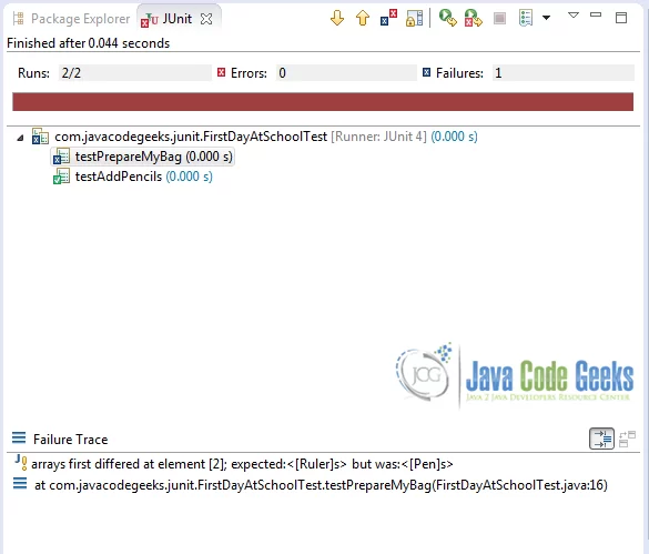 Test failure