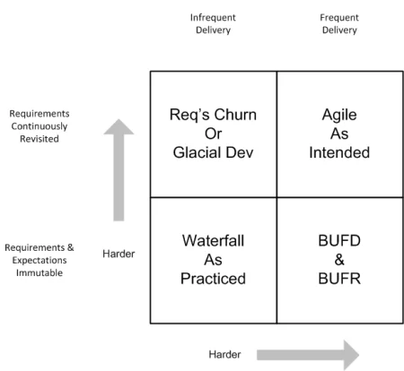 20141112.Agile Matrix