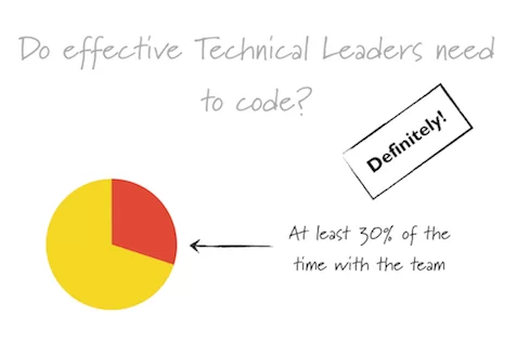 An extract from the The Geek’s Guide to Leading Teams presentation
