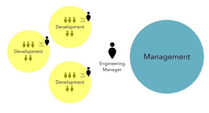 EngineeringManager