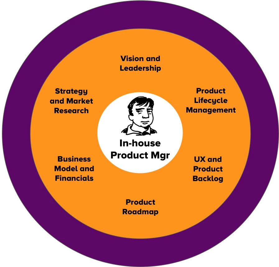InhouseProductManager
