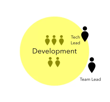TeamAndTechLead