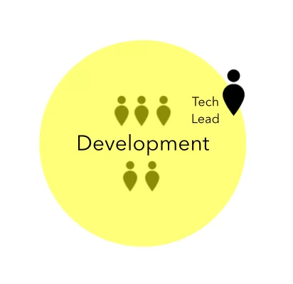 TechLead