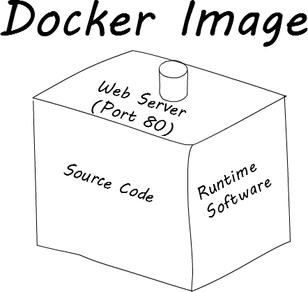 docker-image