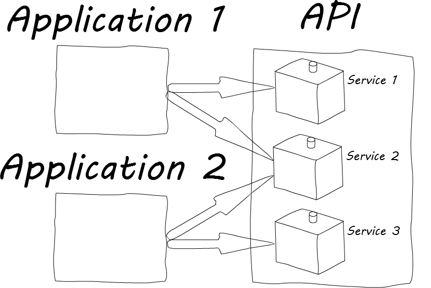 docker-soa