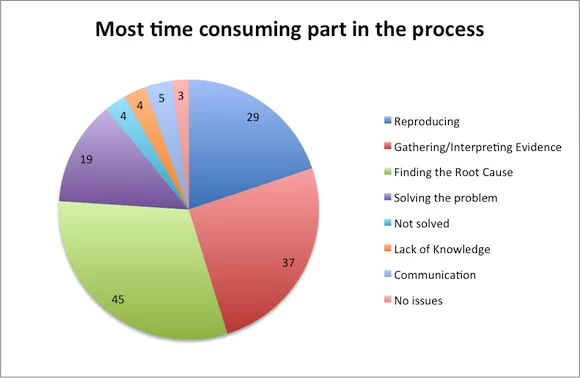 java-performance-tuning-most-time-consuming-activities