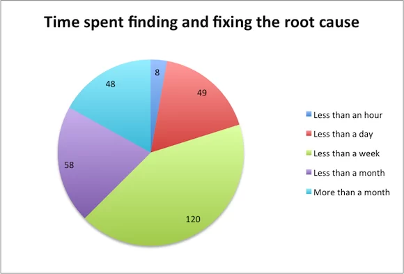 java-performance-tuning-time-spent-tuning