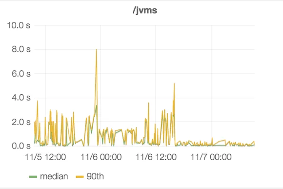 latency-post-optimization