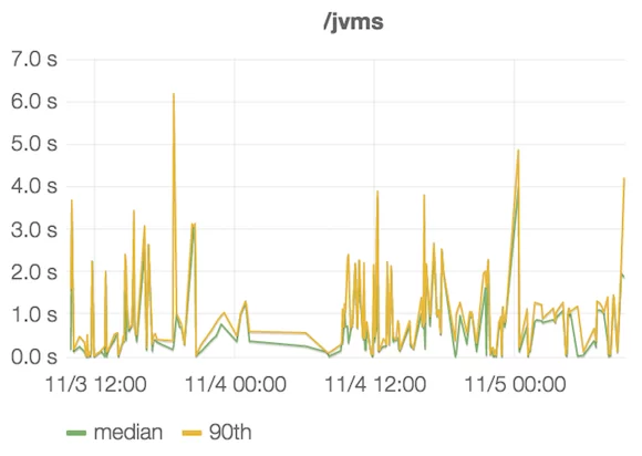 latency-pre-optimization