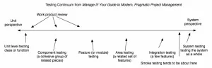 testingcontinuum