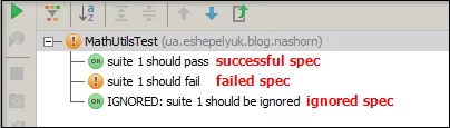  Figure 1. Test results from IntelliJ IDEA