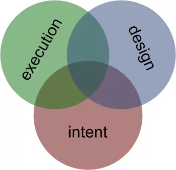 20141210.code design intent