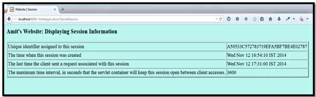 Java Servlet Figure 18: Displaying output