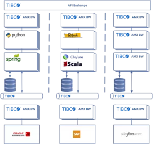 Microservices_1
