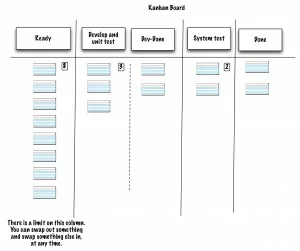 kanban.iteration