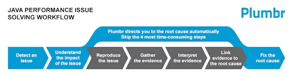 troubleshooting-workflow
