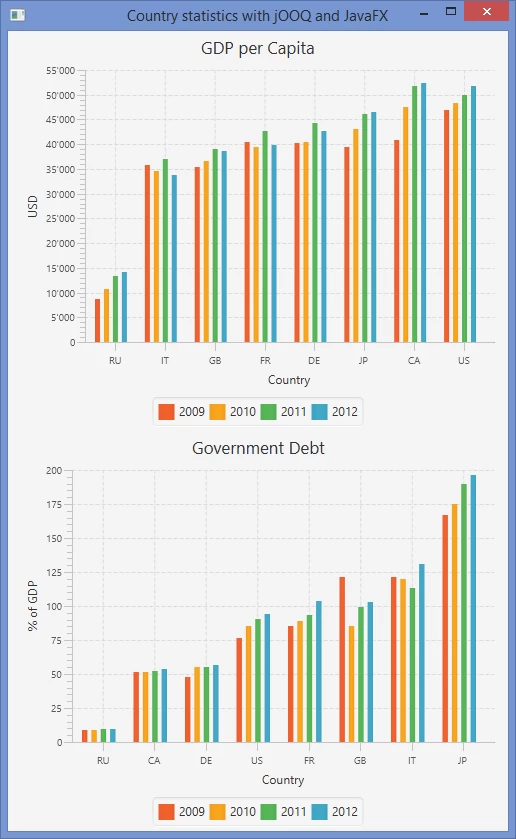 SQL with JavaFX and jOOQ
