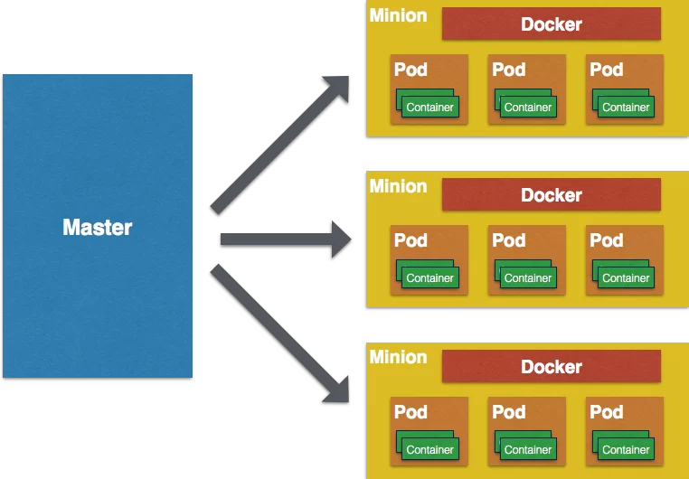 kubernetes-key-concepts