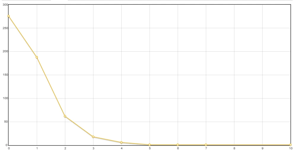meta-10k-upvote-stackoverflow