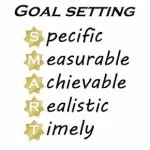 SMART goal setting diagram