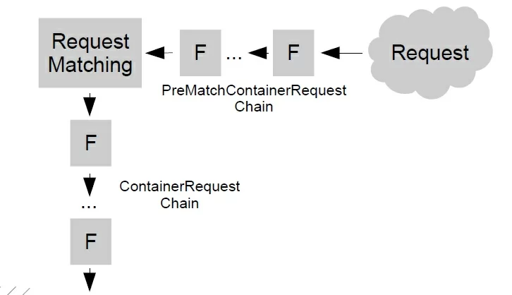 req-filters