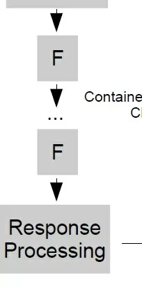 resp-filters