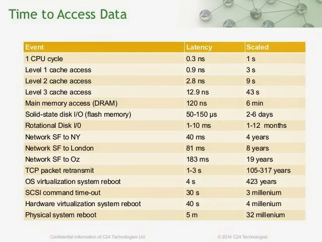 toward-lowlatency-java-applications-javaone-2014-16-638