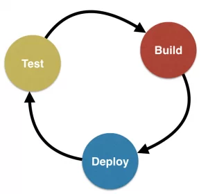continuous-integration