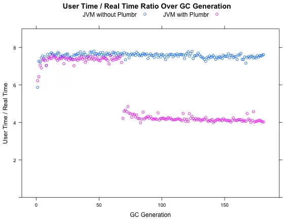 gc-pause-long