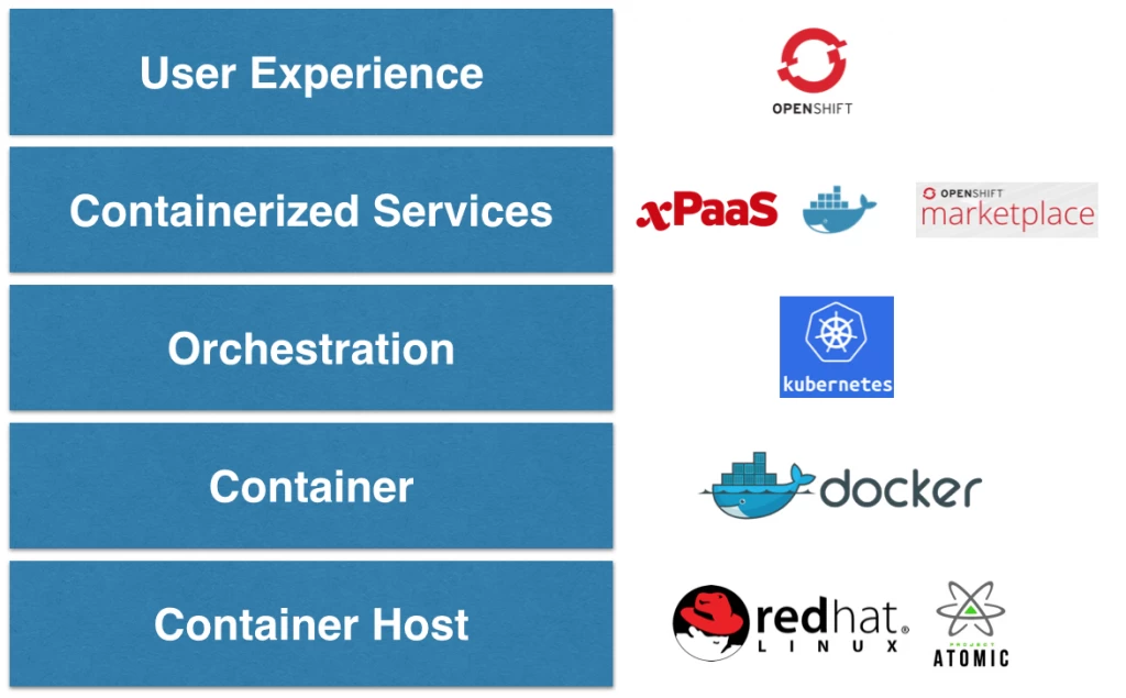 openshift-stack