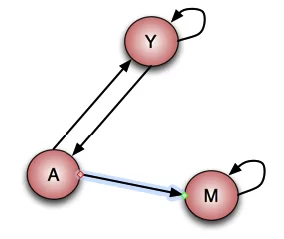 page-flow