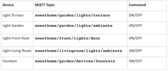 topics_table