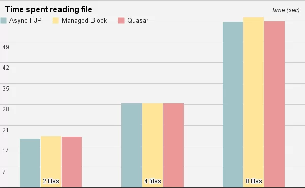 Benchmark-Results