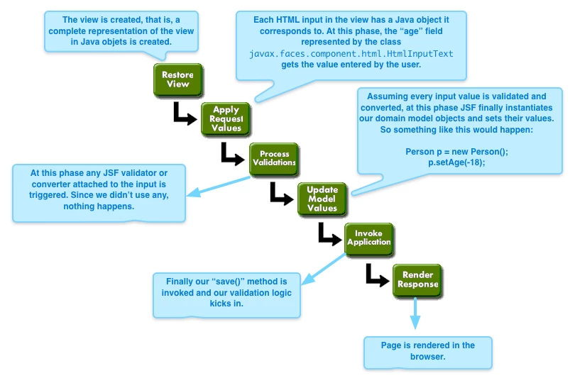 complete-lifecycle