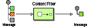 contentfilter