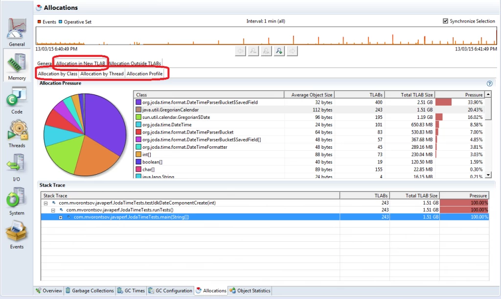 jfr-allocations