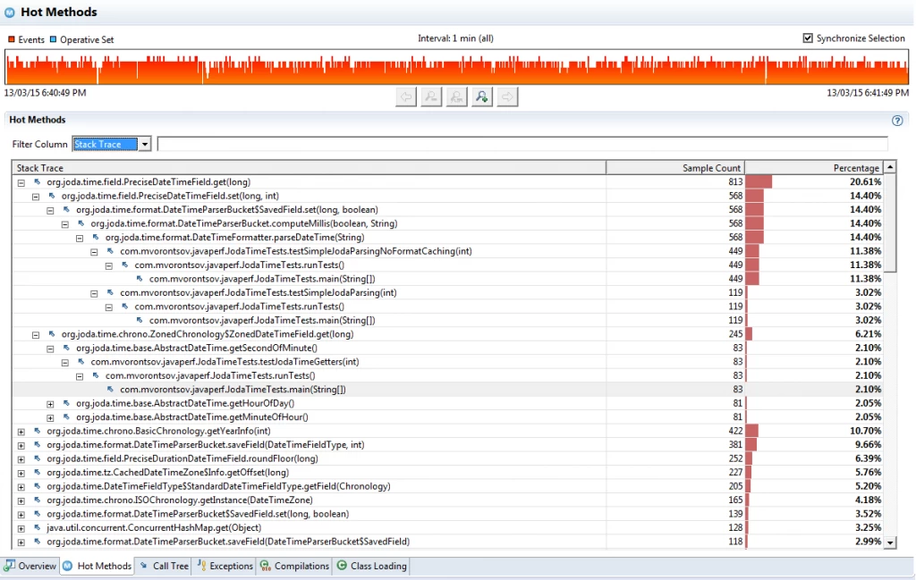 jfr-hotmethods