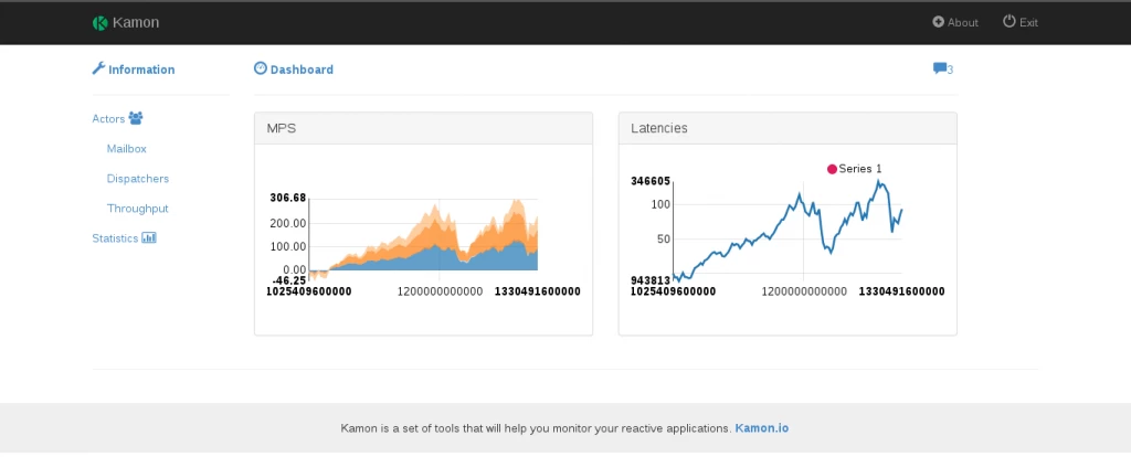 The Kamon Dashboard