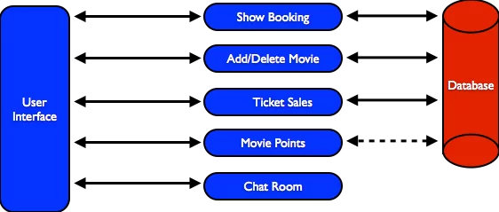 msa-movieplex7