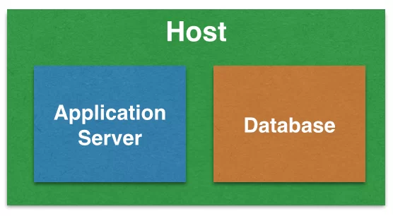 techtip76-docker-recipe-2