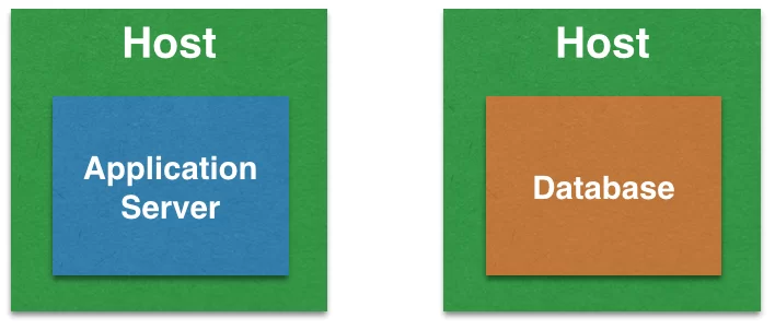techtip76-docker-recipe-4