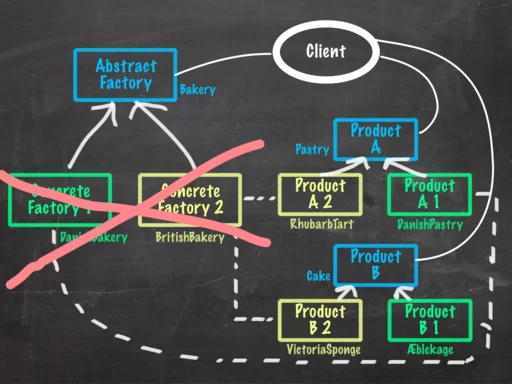 abstract-factory-pattern-uml-functional